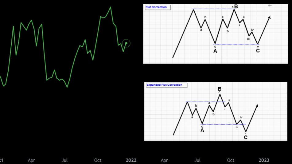#Bitcoin w

This is scary how accurate this looks.