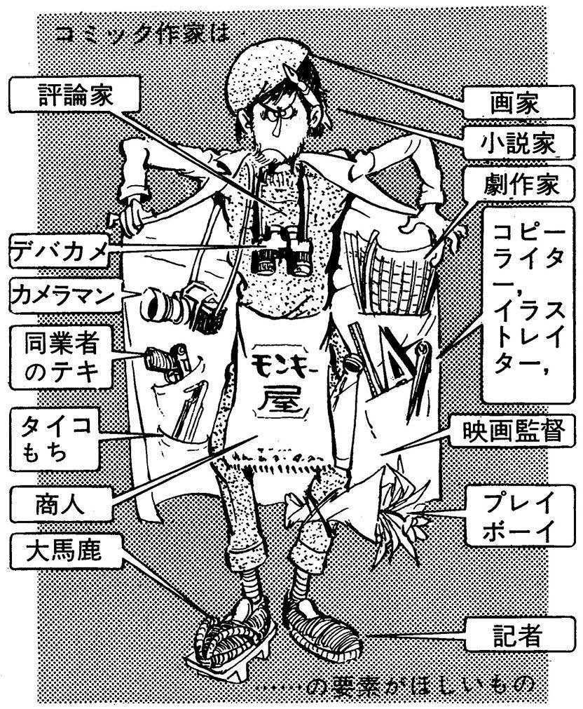 モンキー・パンチさんの、漫画作品以外の唯一の著作本「コミック入門」。
1968年10月1日発行。
漫画家デビュー前後の貴重なエピソードや、描き下ろしイラストが満載の、モンキー・パンチ・ファン必読の書。
持ってない方は是非、古本屋、ヤフオク、メルカリで入手しよう。 