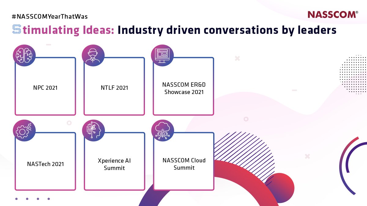 nasscom's tweet photo. Our virtual events stimulated interesting conversations between the leaders of our industry from #technology to #innovation.
#NASSCOMYearThatWas https://t.co/Mkgi5v9qPo