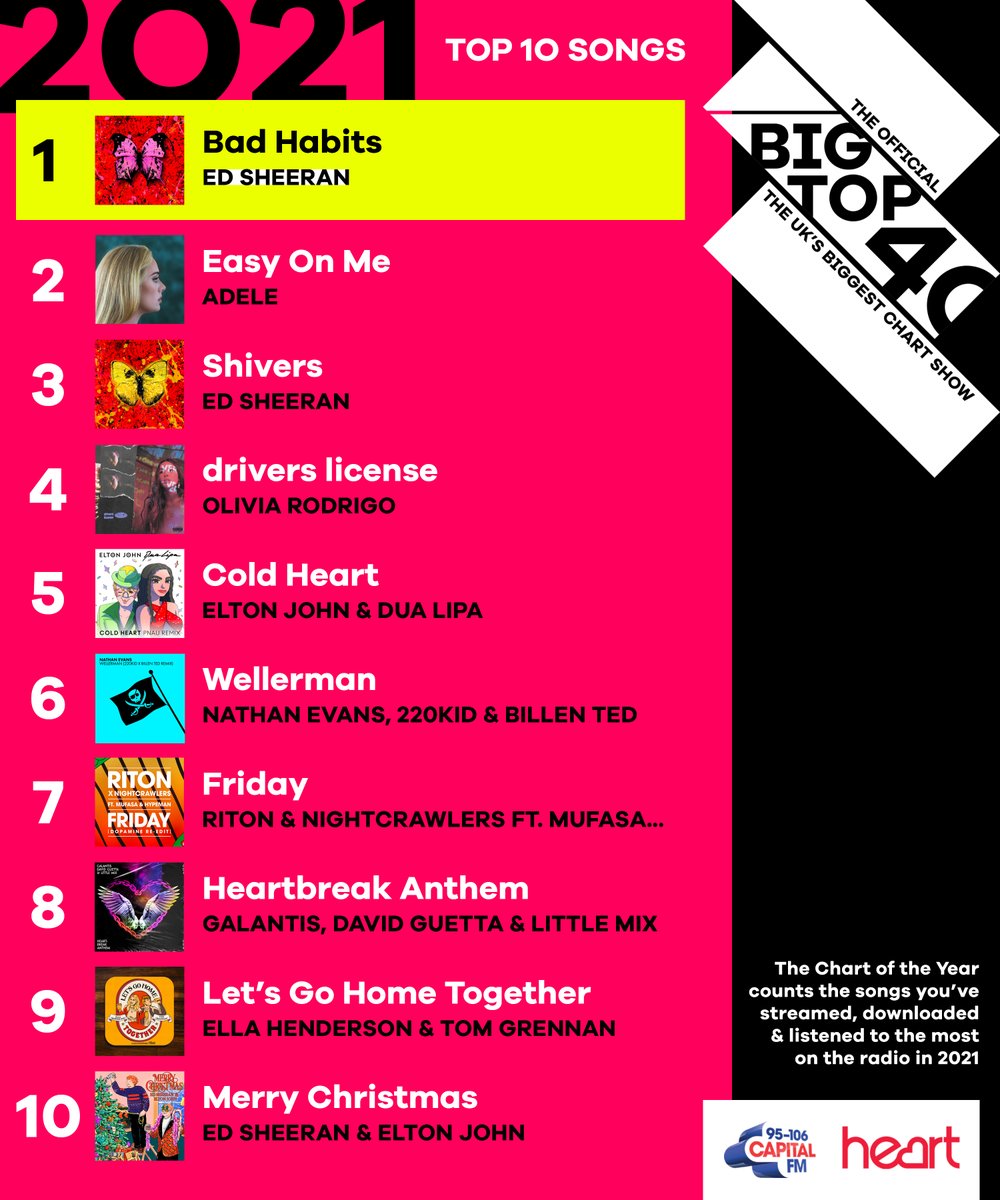 Hits Radio Network Scotland (HitsScotfanpage) Twitter