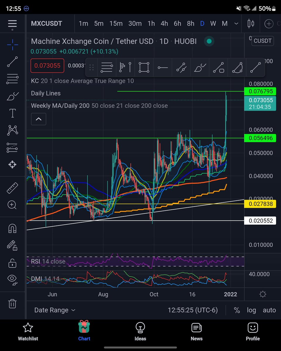 jimmyispromo's tweet photo. @MXCfoundation $MXC went wild and finally hit the target drawn back on Aug 19th. Maybe due to all the staking lately 😁
#MatchxM2Pro is looking like it's paying off itself quickly. https://t.co/HNmVdAIupV