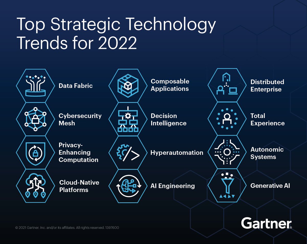 Gartner_inc's tweet photo. Every year, Gartner identifies technology trends that are critical to business. This year, the list comprises 12 strategic trends that will enable CEOs to deliver growth, digitalization and efficiency 📃 👉 https://t.co/fNj2E4Y8pM #GartnerSYM #TechTrends https://t.co/yPoNczlHcK