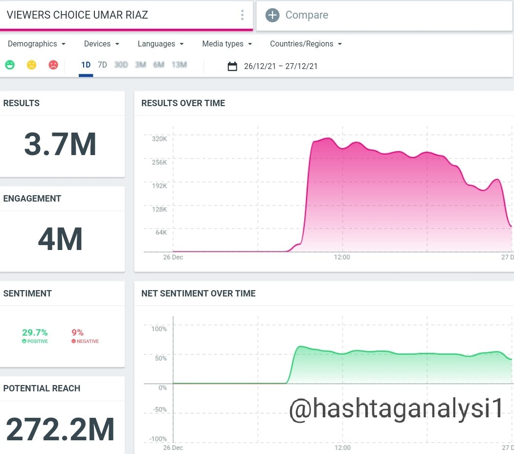 Hashtag Analysis tweet media