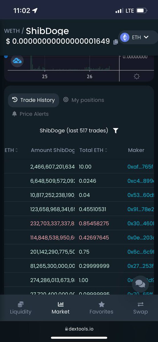 WhaleAquatic's tweet photo. 10 #ETH BUY #PN 🚨$SHIBDOGE LOOKS 🔥🔥

@RealShibaDoge Mission:
1. Community
2. 🔥Tokenomics: 5% holders / 5% to LP raising the  price floor of #SHIBDOGE

💹Dex: https://t.co/Z5EilwYSJH

🚀 #shibdoge #shibadoge #shib #doge

🟢🟢GET IN TELEGRAM ITS ON 🔥🔥: https://t.co/4ZfRDSAd68 https://t.co/YzKygSCMpH