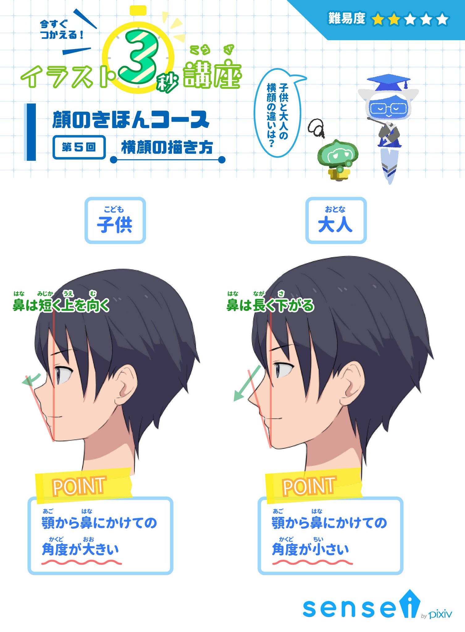 Pixiv描き方 Sensei 子供と大人の横顔の違いを比べてみましょう イラスト3秒講座 詳しくはこちら T Co Opp6o0uohf T Co Qzgceeczxh Twitter