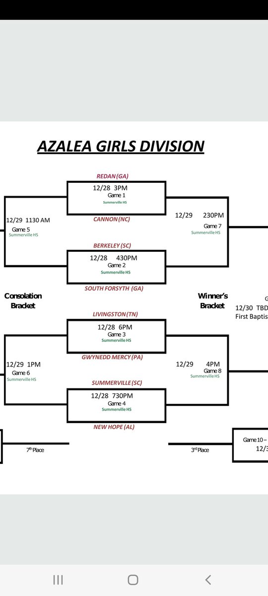 HopeIndians's tweet photo. Hey college coaches in the Charleston, SC area.....come check out some of our ladies if you don't have anything going on this week at the @CInvitational.  Would love you get to know some of you while we are there.  #daNgrigHt https://t.co/uyqXp9GGC7