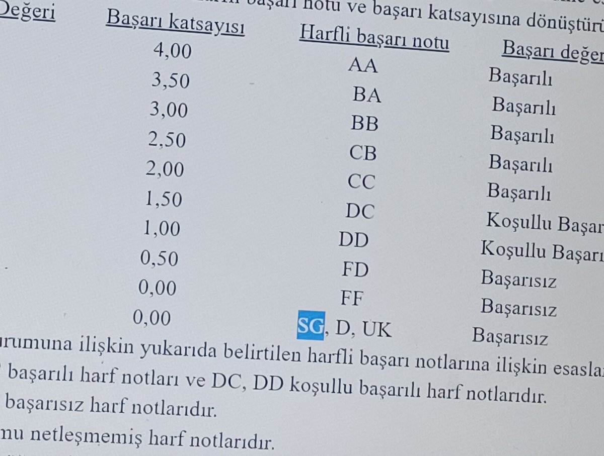 efekaneroglu's tweet photo. @cerenciil Sabahtan beri bunu düşünüyom ve ben elendim. Aldık bakalım sg yi https://t.co/RpItGdJxUS