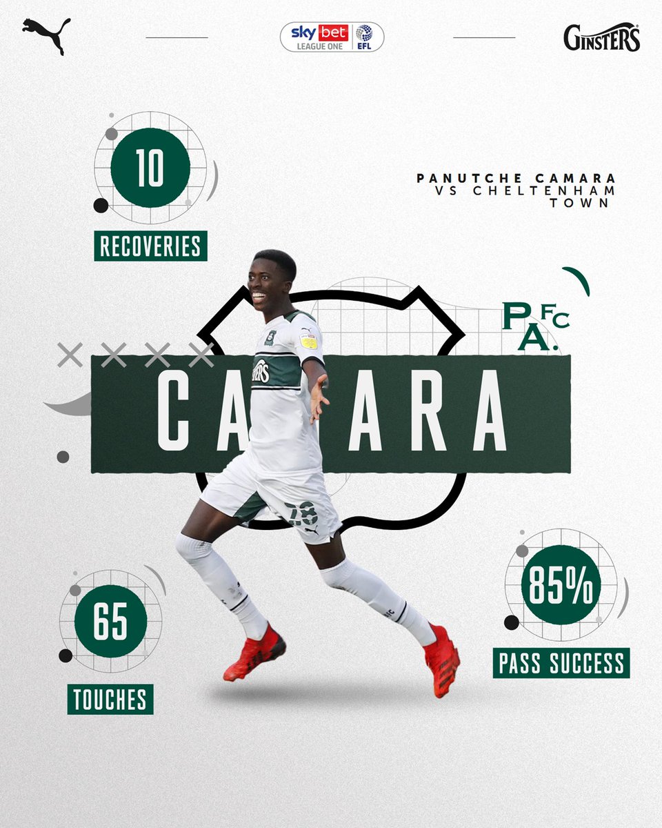 Argyle's tweet photo. 1️⃣ x ⚽
1️⃣ x 🅰️

@PanutcheCamara was unplayable yesterday 🔥

#pafc https://t.co/FgNmsTMweS