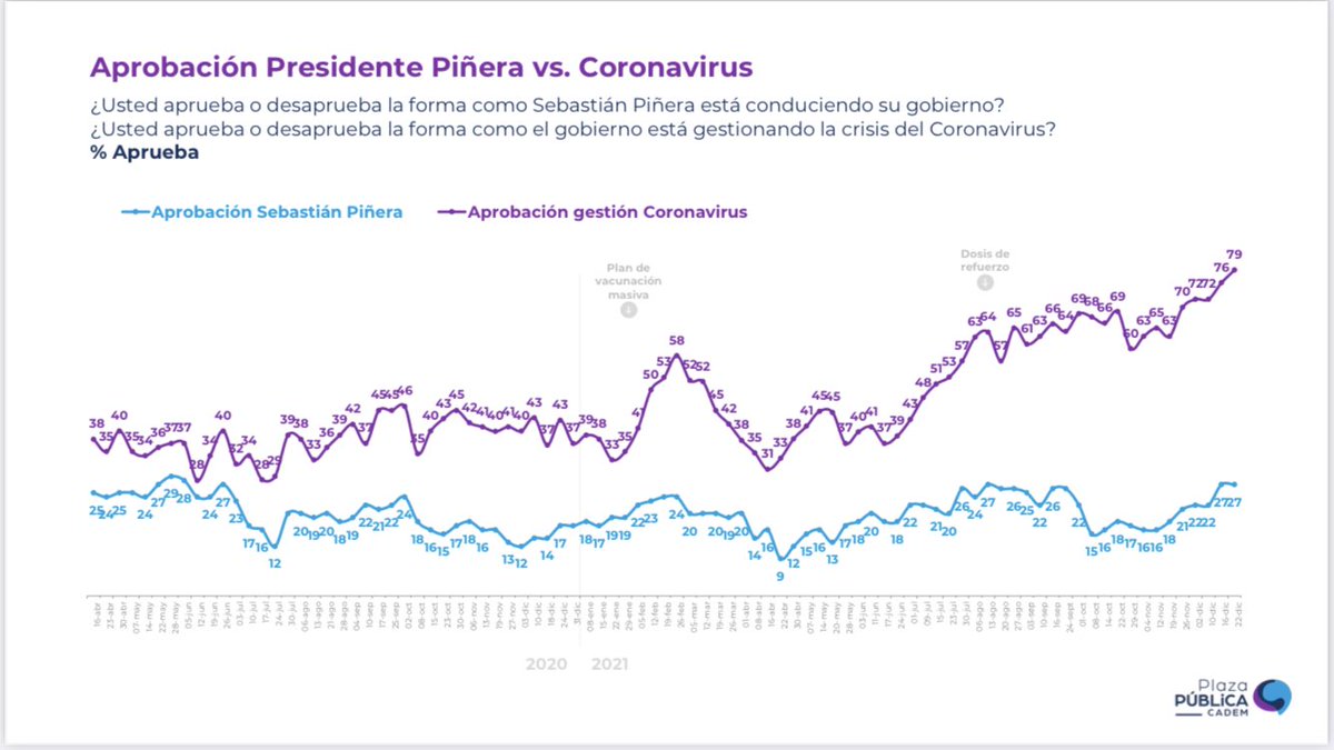 Pablo Eguiguren Reyes 🇨🇱 tweet media