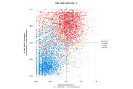 arnolfson's tweet photo. @MorticianMor The $100 is that almost every voter in America is in the NW, NE or SW quadrants, while every gatekeeper in our institutions is in the SE quadrant. If you don't have name recognition and you appeal to anyone in the N or W hemispheres, they will just starve you of oxygen. https://t.co/EitwxF2HZi