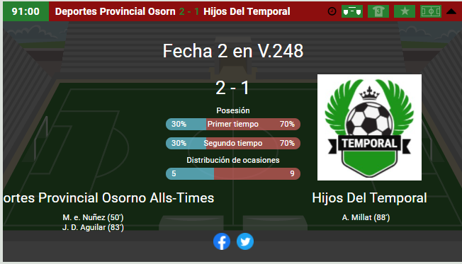 HdTemporal's tweet image. No se pudo contra uno de los favoritos de la liga, pero si hizo un gran partido. Este miércoles copa, contra un rival inmensamente superior y el domingo contra un rival directo en la liga. #HijosDelTemporal
