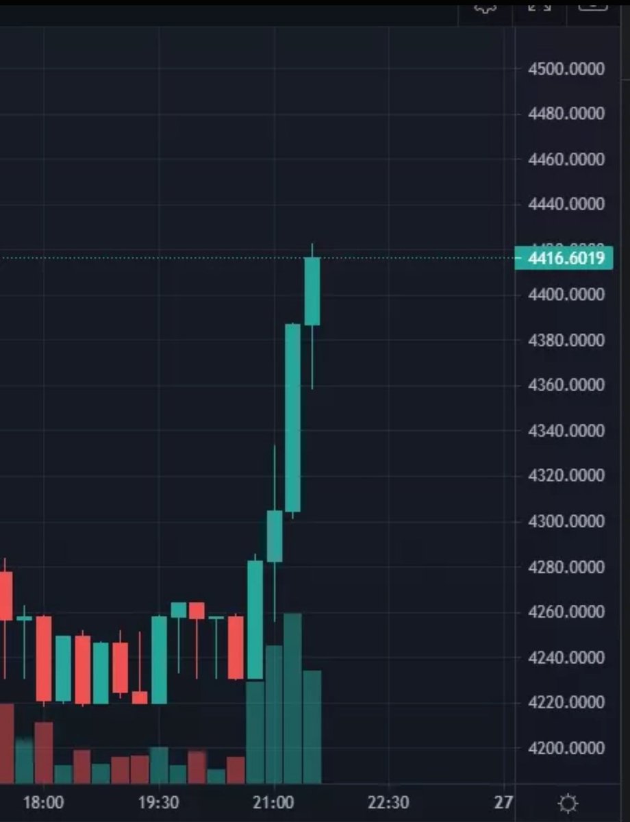 Probably Nothing...

LIKE &amp; RETWEET THIS! 3 lucky winners get access to that exclusive whale time alert room for 5 days. (contest ends in 1 day)

#TIME #Wonderland