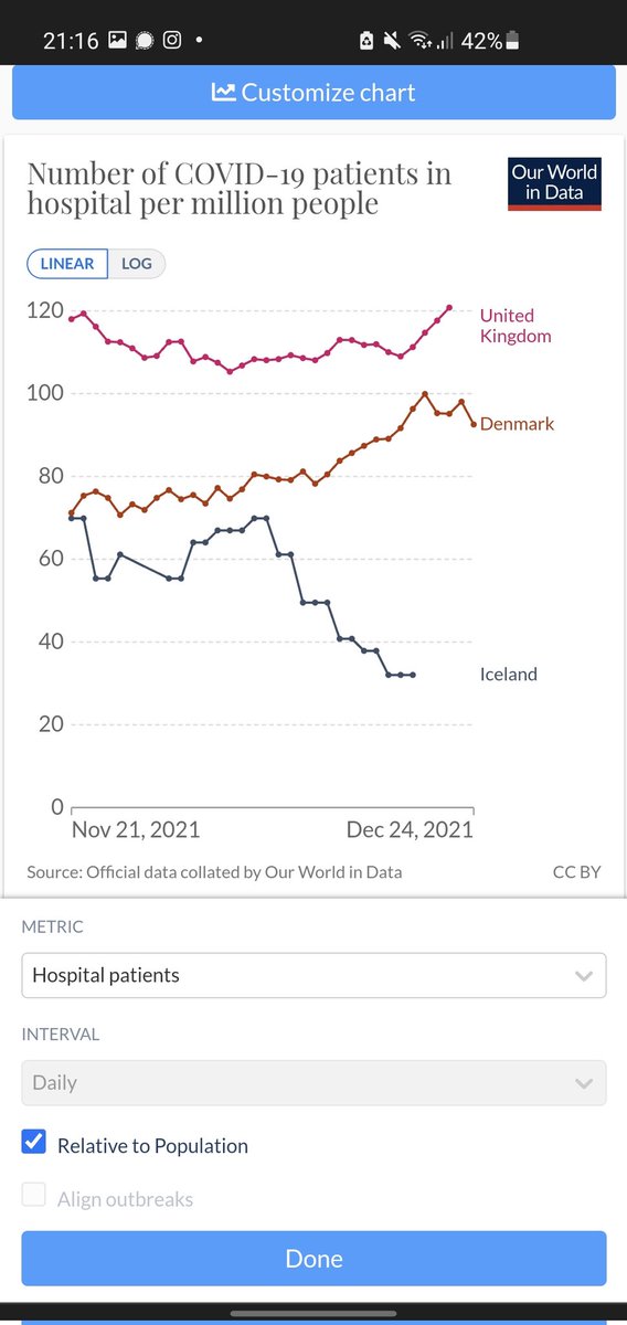 Hvað með möguleikann á það verði ekki mikil aukning innlagna (eða bara mjög lítil), eins og tja.... gögnin segja?? 🧐