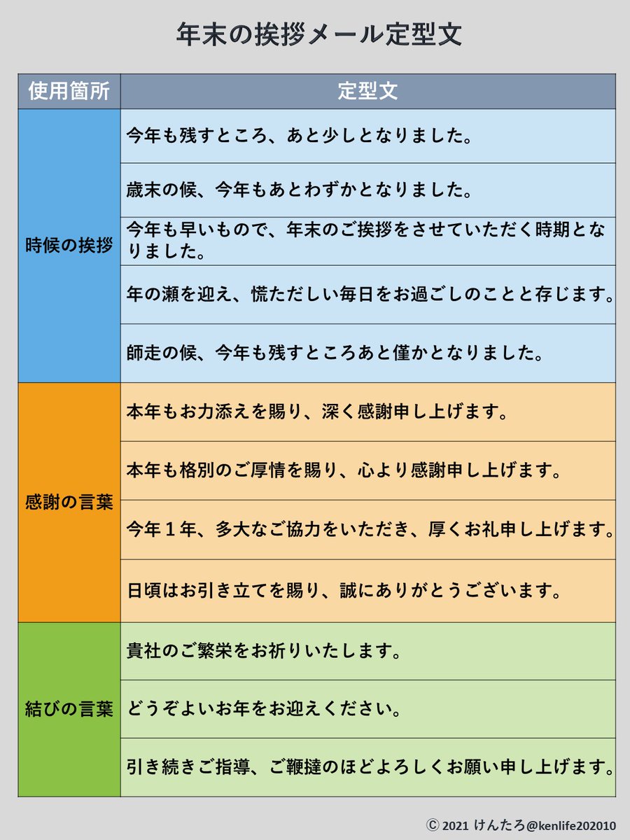 良い お 年 を 敬語