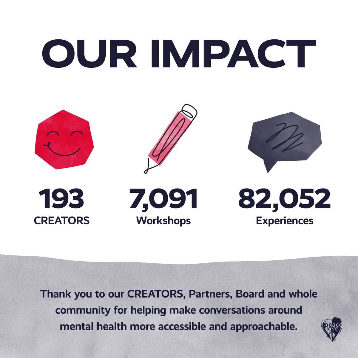 PeaceLove Foundation tweet media