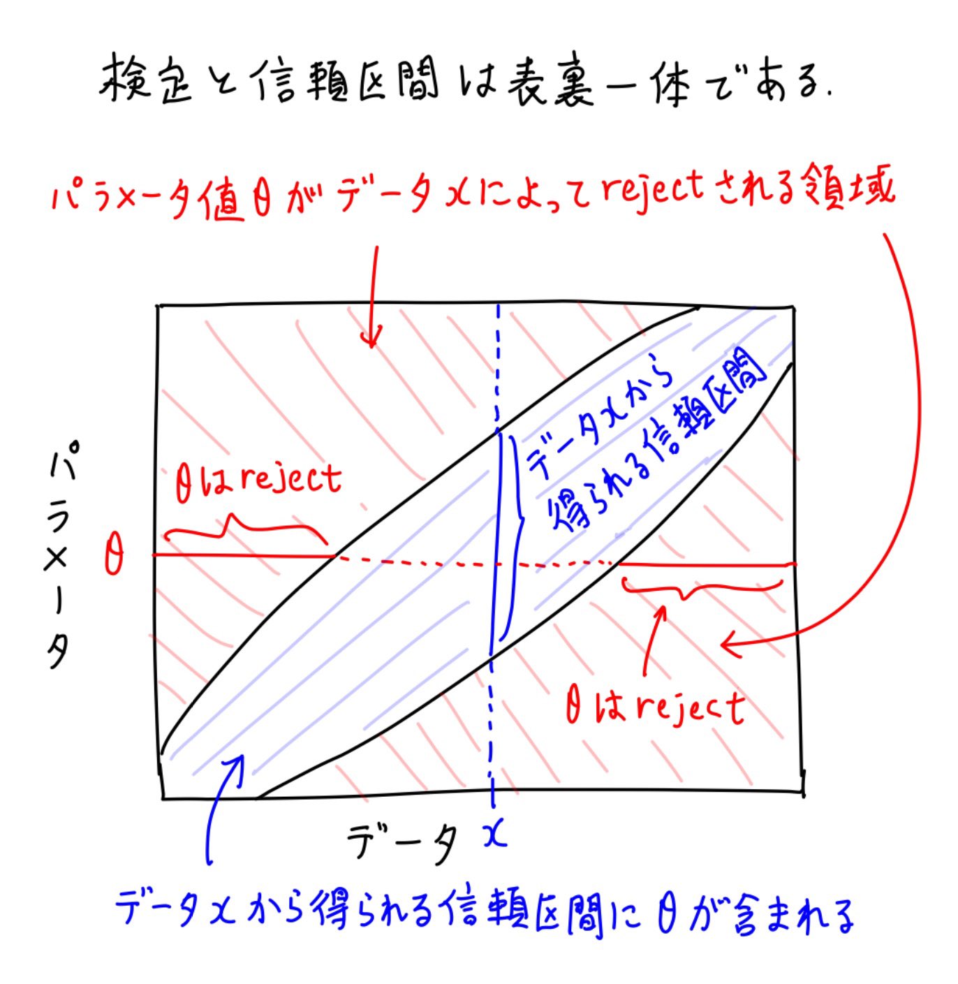 Amazon.co.jp: 大規模計算時代の統計推論: 原理と発展 : Bradley