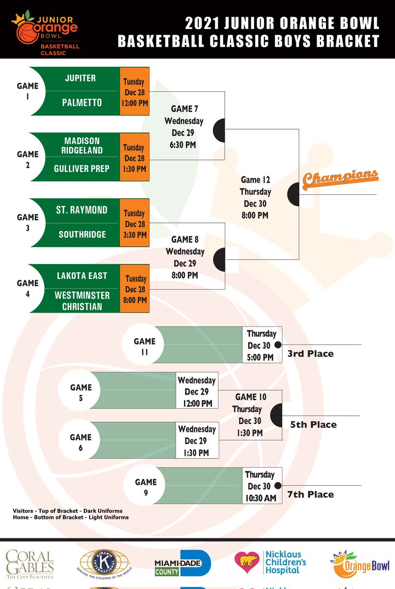 Check out the Panthers at the Junior Orange Bowl Classic this week. All games will be at Westminster Christian. #PNation #PalmettoHoops