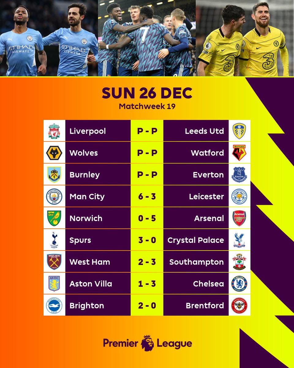 premierleague's tweet photo. Who impressed you most on Boxing Day? 🤔 https://t.co/DrusqAqgHD