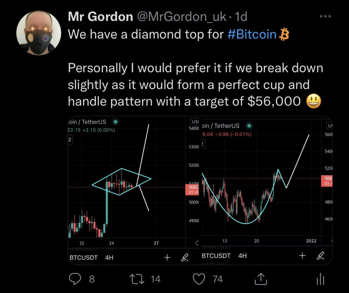 #Bitcoin broke down out of the diamond top I mentioned yesterday and hit my $49,500 target. That move created a perfect handle for the cup and handle pattern.  As long as we can clear the $52,000 level in the next 24 hours then the target is $56,000 😃