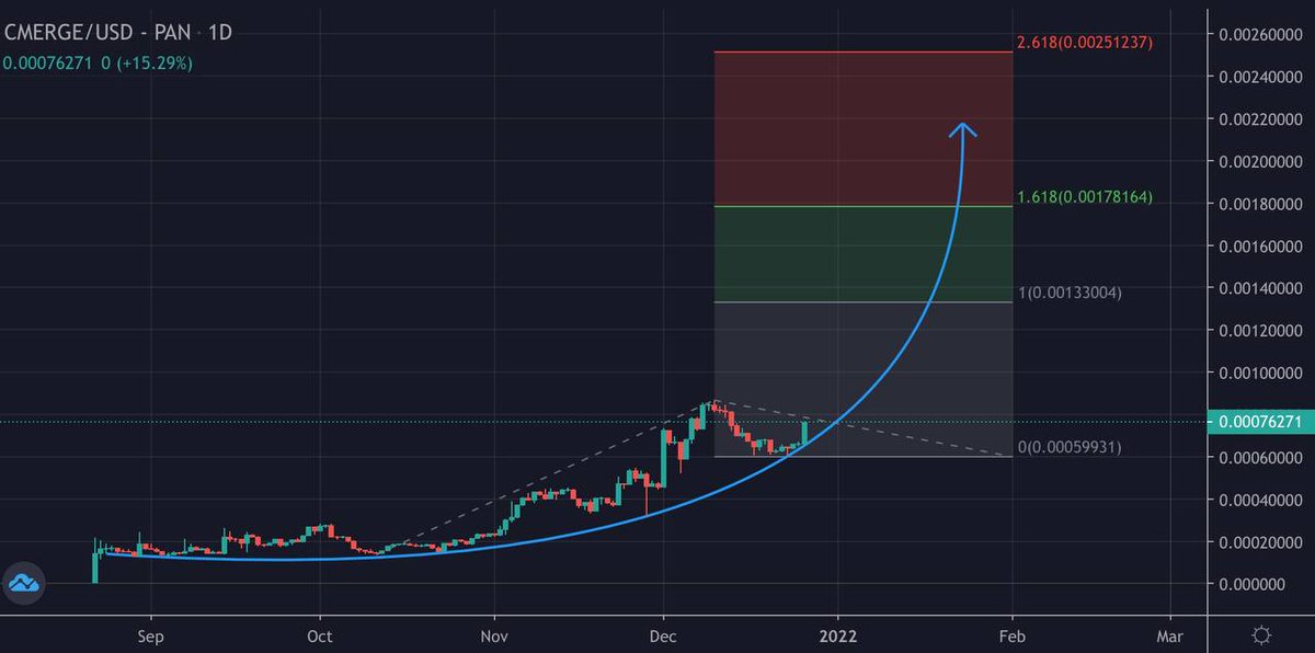 coinmerge's tweet image. Our Erc chart is on the moon on its pit stop to Andromeda.

Bsc chart to follow.

Coinmerge.io

T.me/coinmergemain