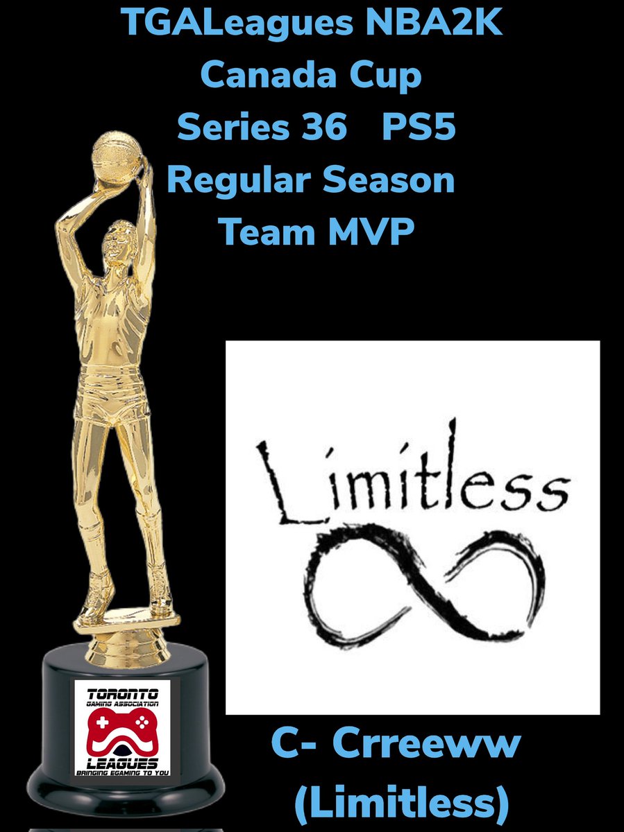 LeaguesTga's tweet photo. TGALeagues NBA2K Canada Cup Series 36 PS5 Regular Season Team MVP C- Crreeww (Limitless) CONGRATS!!! KEEP HOOPING &amp; STAY CONSISTENT!!! #TGALeagues #CANADACUP #NBA2K #SERIES36 #PS5 #5V5PROAM @LeaguesTGA https://t.co/geU9Vnn5Jf