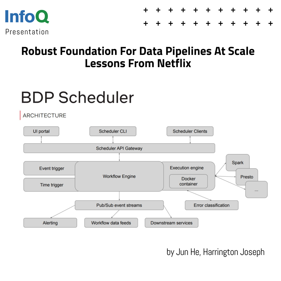 InfoQ's tweet photo. #CaseStudy - lesson learned from building and operating the orchestration platform for #Netflix’s #BigData ecosystem. Watch the #QConPlus video and find out more: https://t.co/bzkTldZzBx 

Jun He &amp; @harph

#transcript included

#InfoQ #AI #ML  #Database #Infrastructure https://t.co/1HsxnDBjM9