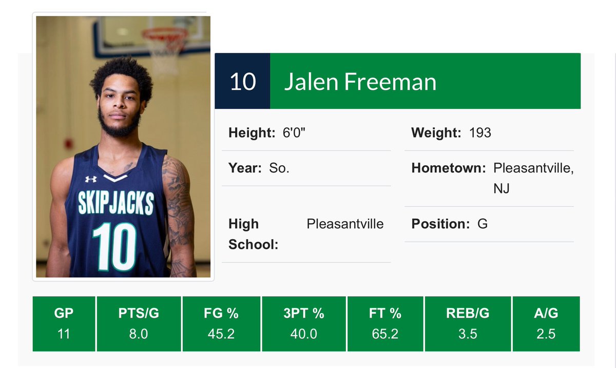 Coach_Delonte's tweet photo. ❗️4 Year Coaches❗️
Jalen Freeman @JalenFreeman7 
Chesapeake College (MD)
Class of 2022 (2 years to play)

A tough, strong guard that gives 100% effort every play. Great at getting to the basket. Creates for others. Solid defender. 

Midseason Highlights - https://t.co/w8qPTqNc1n https://t.co/Km85b7ImwB