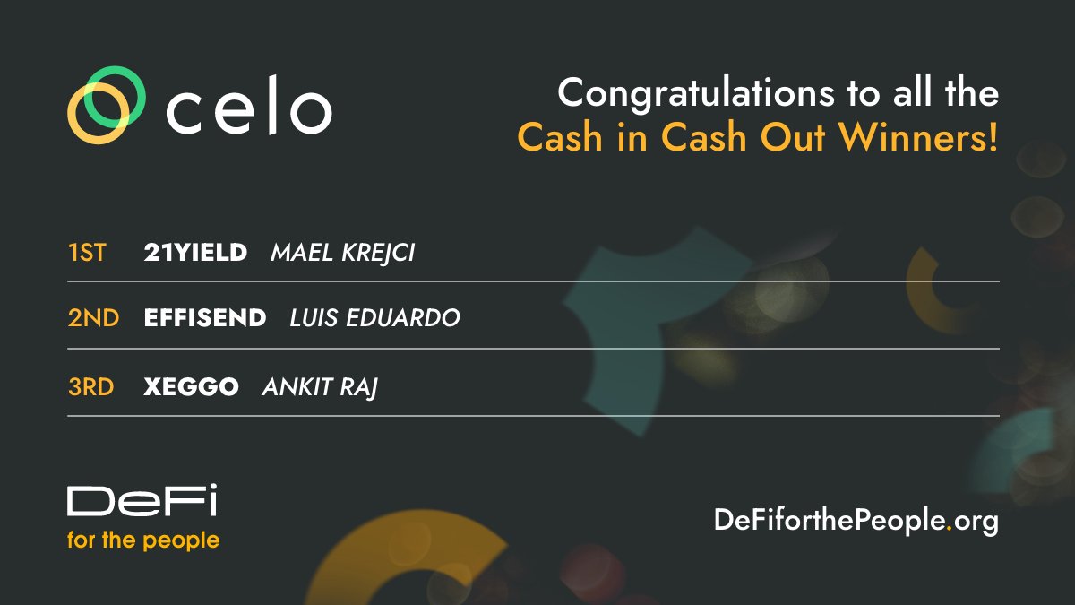 Celo's tweet photo. 1/ Congratulations to all the winners of the @CeloOrg #MakeCryptoMobile Hackathon Cash in Cash Out track! 🌲
We saw some brilliant projects working on making #Celo more accessible by enhancing the range of our CICO ramps capability.
A thread on the winners 🧵👇 https://t.co/rvFLD7UhdW