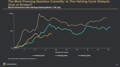 Bitcoin tweet picture