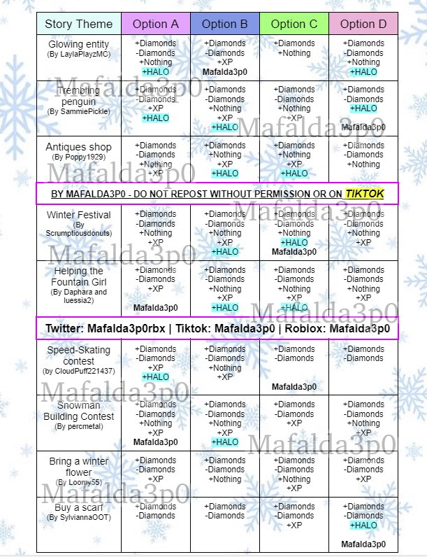 UPDATED] NEW HALO ANSWERS to WIN WINTER HALO 2022 🎄 Royale High