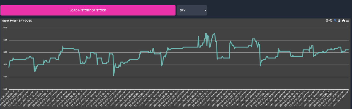 ace_leverage's tweet photo. @defichain-income.com next feature for the next days: Stock Pools History in the DEX view: Price, LP Token and Reserve. Have a look at the preview #RoadTo50 https://t.co/w19jWbK1ij