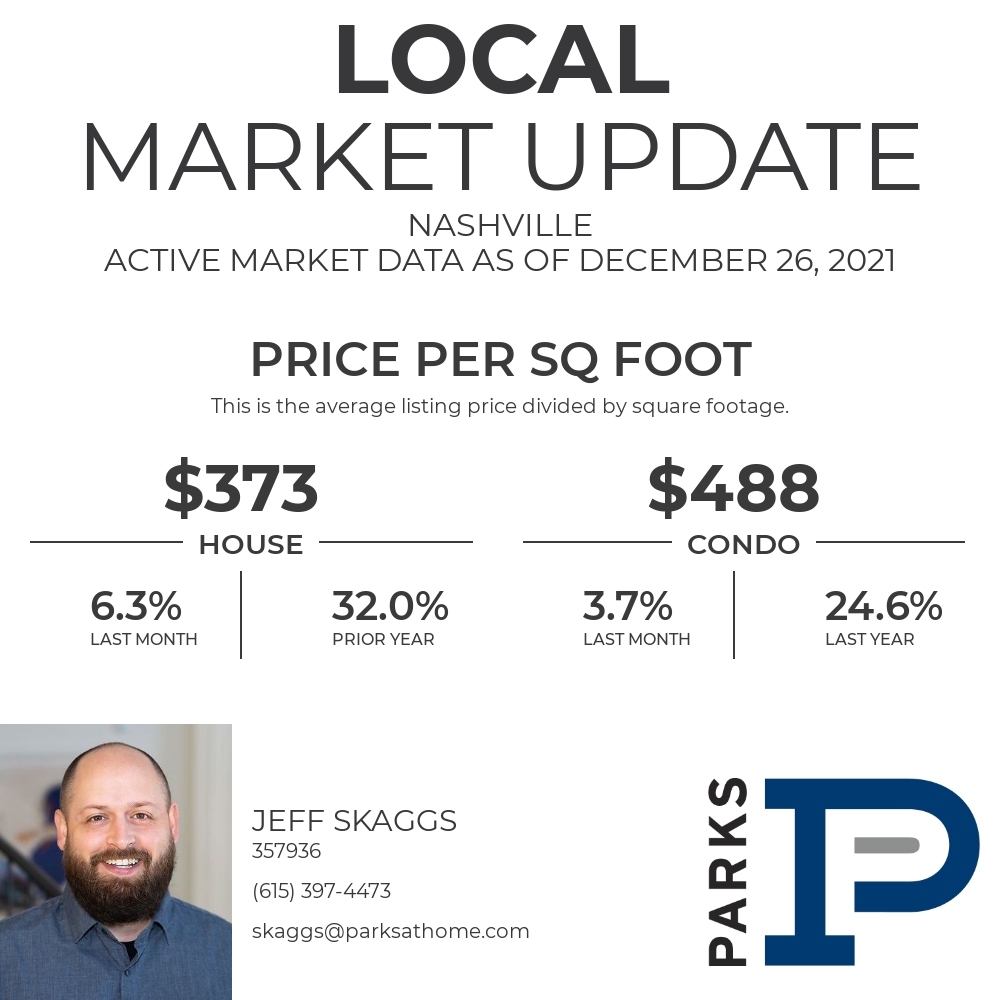 jskaggs's tweet photo. This is a great metric for comparing properties in Nashville. If you're curious how your home could be priced, we should talk! https://t.co/CwZBIYQCJC https://t.co/ejxTS6RjeW