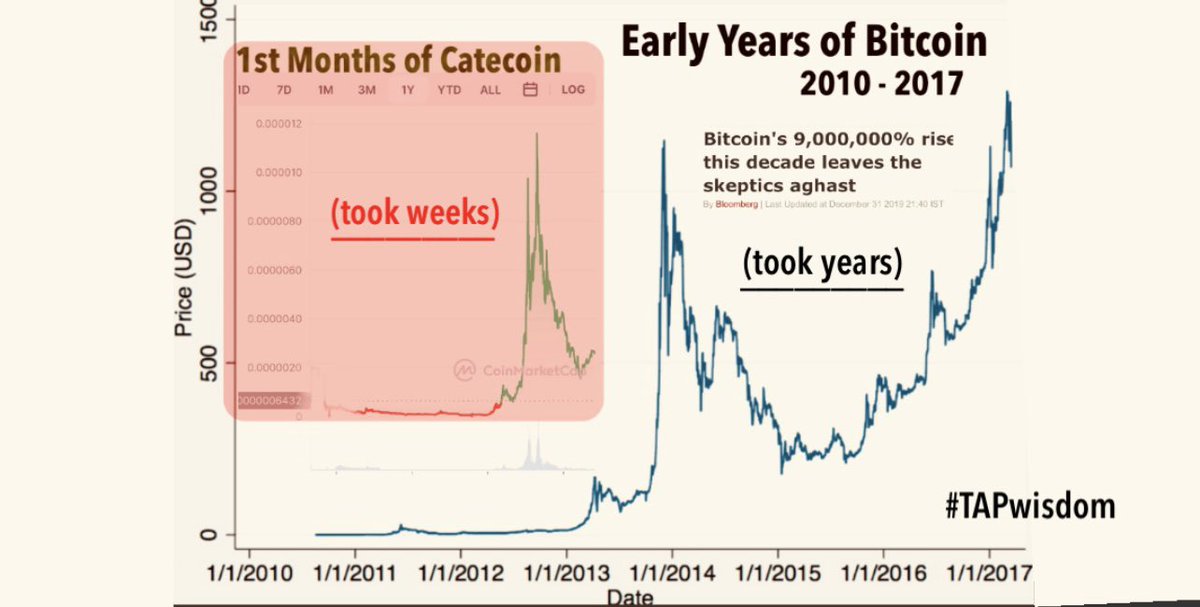 Trader4lyf's tweet photo. Probably nothing !😉

👇👇👇 https://t.co/uIQe67rx5n
