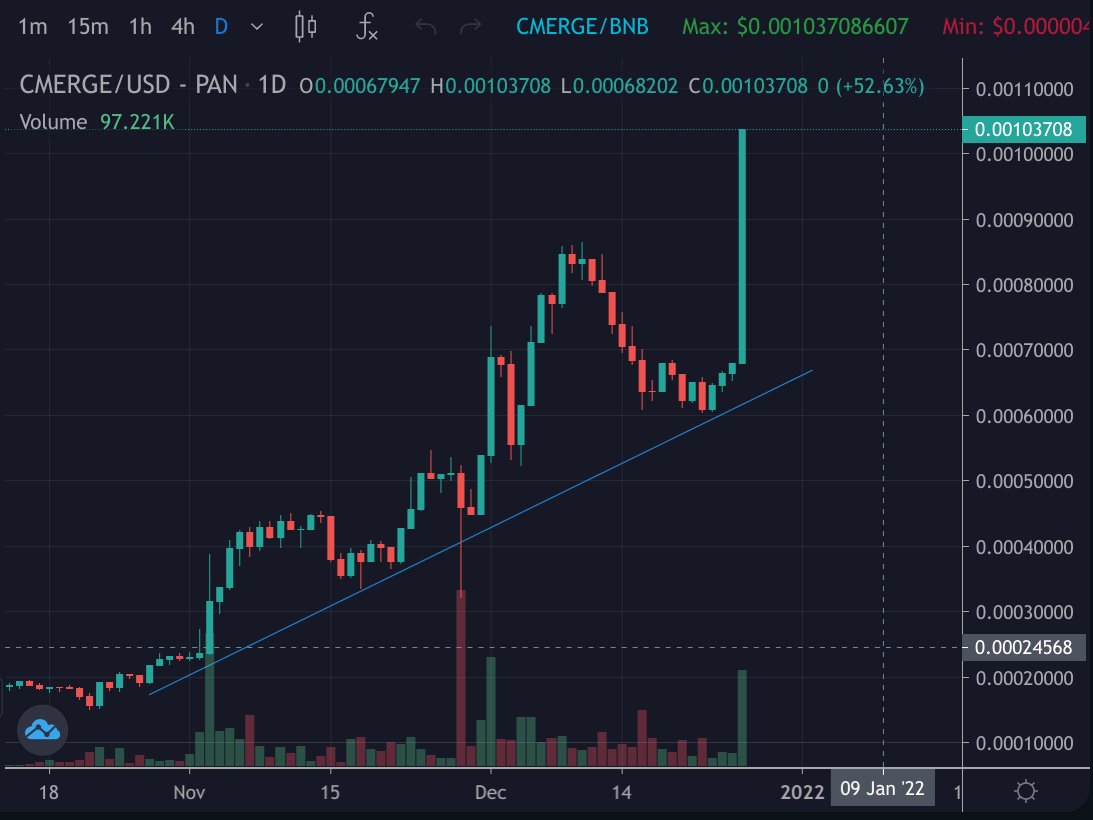 the_mrberry's tweet image. 7 hours later...what have we here?
#cryptocurrencies #DeFi #cmerge