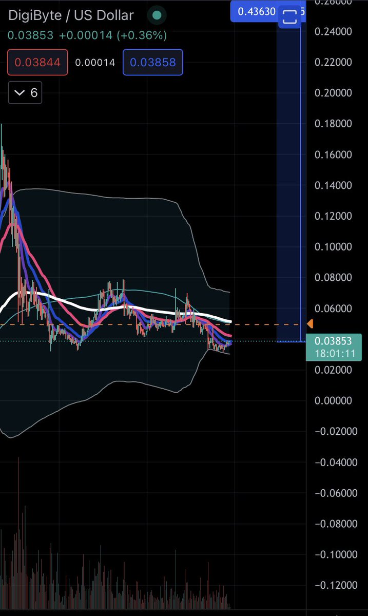DigiByteAnalyst tweet media