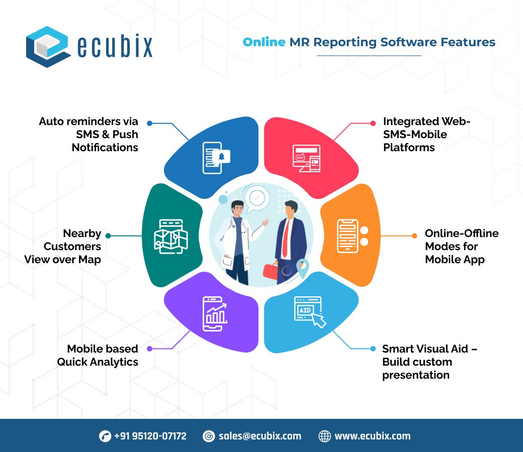 ecubixvcs's tweet photo. ecubix Online MR Reporting solution is enabled with business intelligent dashboards & alerts at the top level for transparent & quick decision making https://t.co/r6gGbYA31a
#ecubix #FieldforceReporting #MRReporting #SmartSolutions #PharmaBillingSolution #SmartReportingSolution https://t.co/hvJEYa5qPh