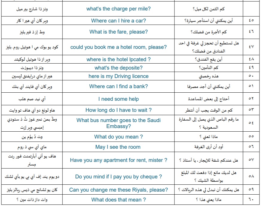 LearnEnglish224's tweet photo. أهم 60 جملة في اللغة الانجليزية
رتويت او احفظها بالمفضلة تفيدك
#النصر_الحزم
 #الاتحاد_الاتفاق https://t.co/zMz133QPbE