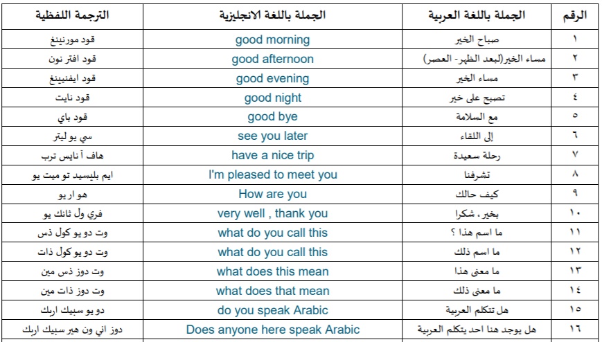 LearnEnglish224's tweet photo. أهم 60 جملة في اللغة الانجليزية
رتويت او احفظها بالمفضلة تفيدك
#النصر_الحزم
 #الاتحاد_الاتفاق https://t.co/zMz133QPbE