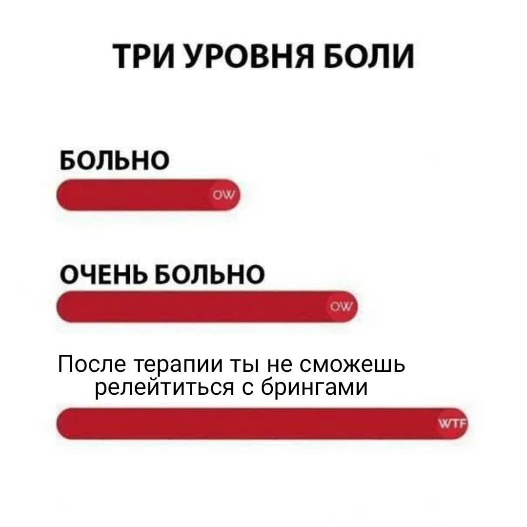 Понравился пациент. Уровни боли Мем. Три уровня боли. Три уровня Мем. Три уровня боли Мем.