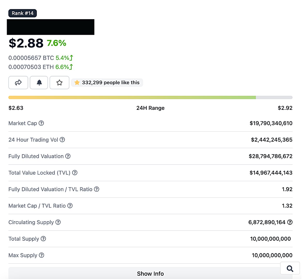 coingecko's tweet photo. This coin is casually going up, Up &amp; UP! Do you know what it is? 😉

Hint: It's a Layer 2 https://t.co/2kLS6f7TMz