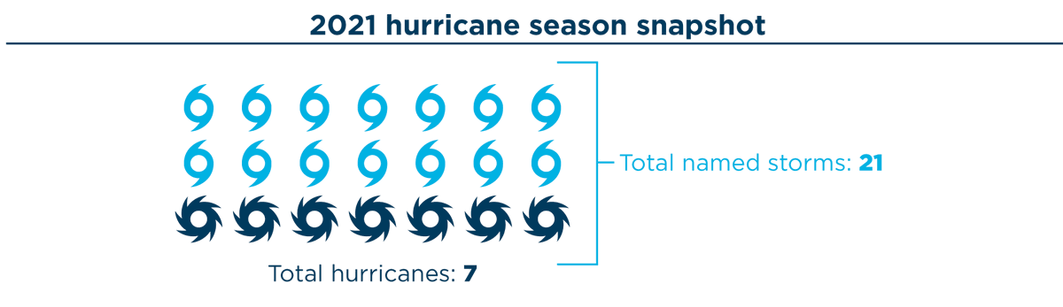 American Flood Coalition tweet media