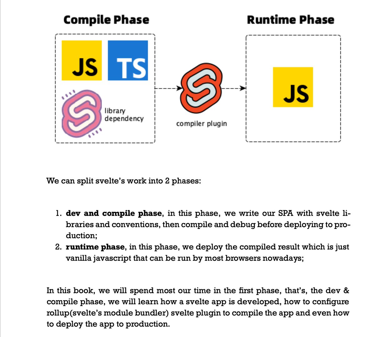 afoo_me's tweet image. afoo.me/books.html#sim…

kick off a new book on #svelte3, hope you guys like it ;)