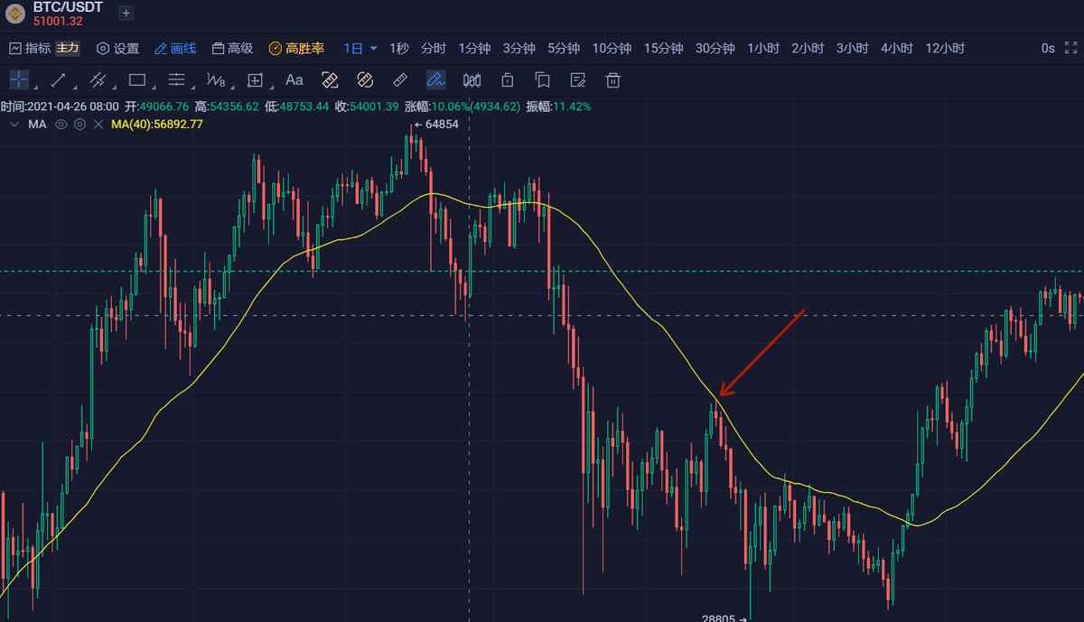 SHG加密大学🦇🔊 tweet media