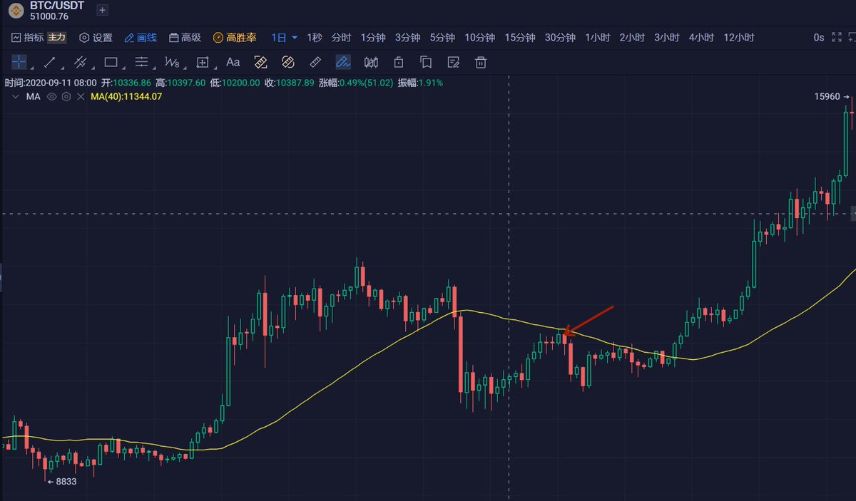 SHG加密大学🦇🔊 tweet media