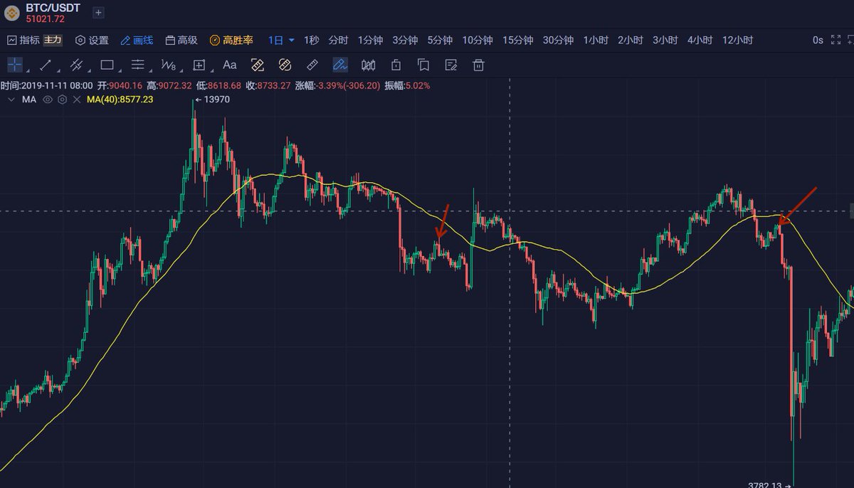 SHG加密大学🦇🔊 tweet media