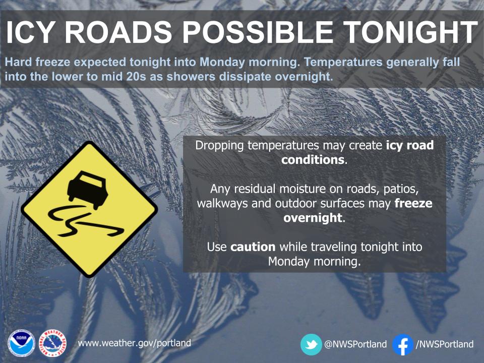 Icy roads possible tonight &amp; Mon morning as colder temperatures filter in. Low temps tonight fall into the 20s. Any liquid surface water will freeze to result in icy and potentially hazardous travel conditions. Use caution as outdoor surfaces and walkways may become icy overnight