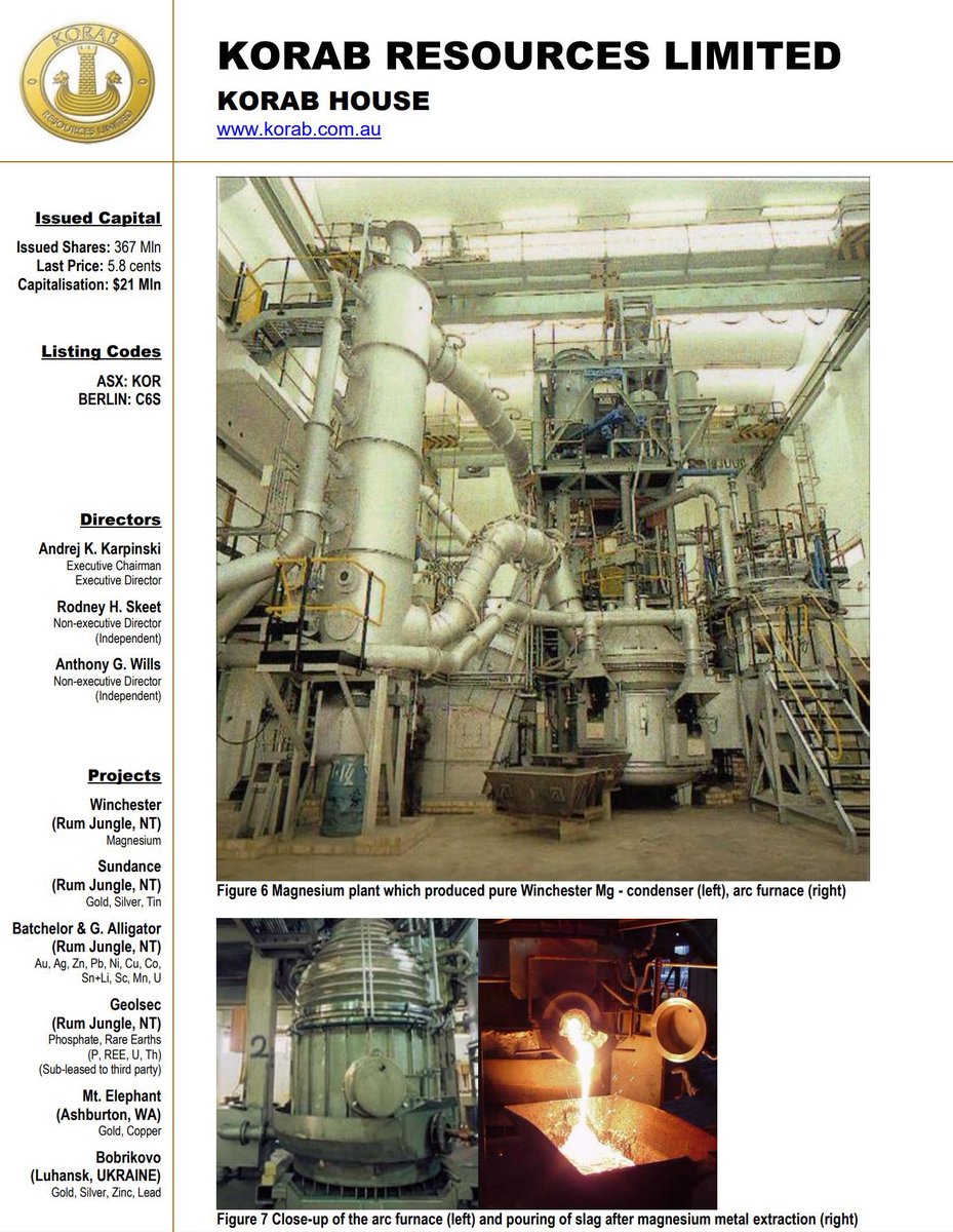 KorabResources's tweet photo. As #magnesium price rallies to US$8,125 (CNY51,750) per tonne on further Chinese production cuts, $KOR, $KOR.AX is working quietly to become worlds biggest magnesium producer by developing its 17 million tonnes Winchester deposit located just an hour’s drive from Darwin Port. https://t.co/VI5C0Lbcue