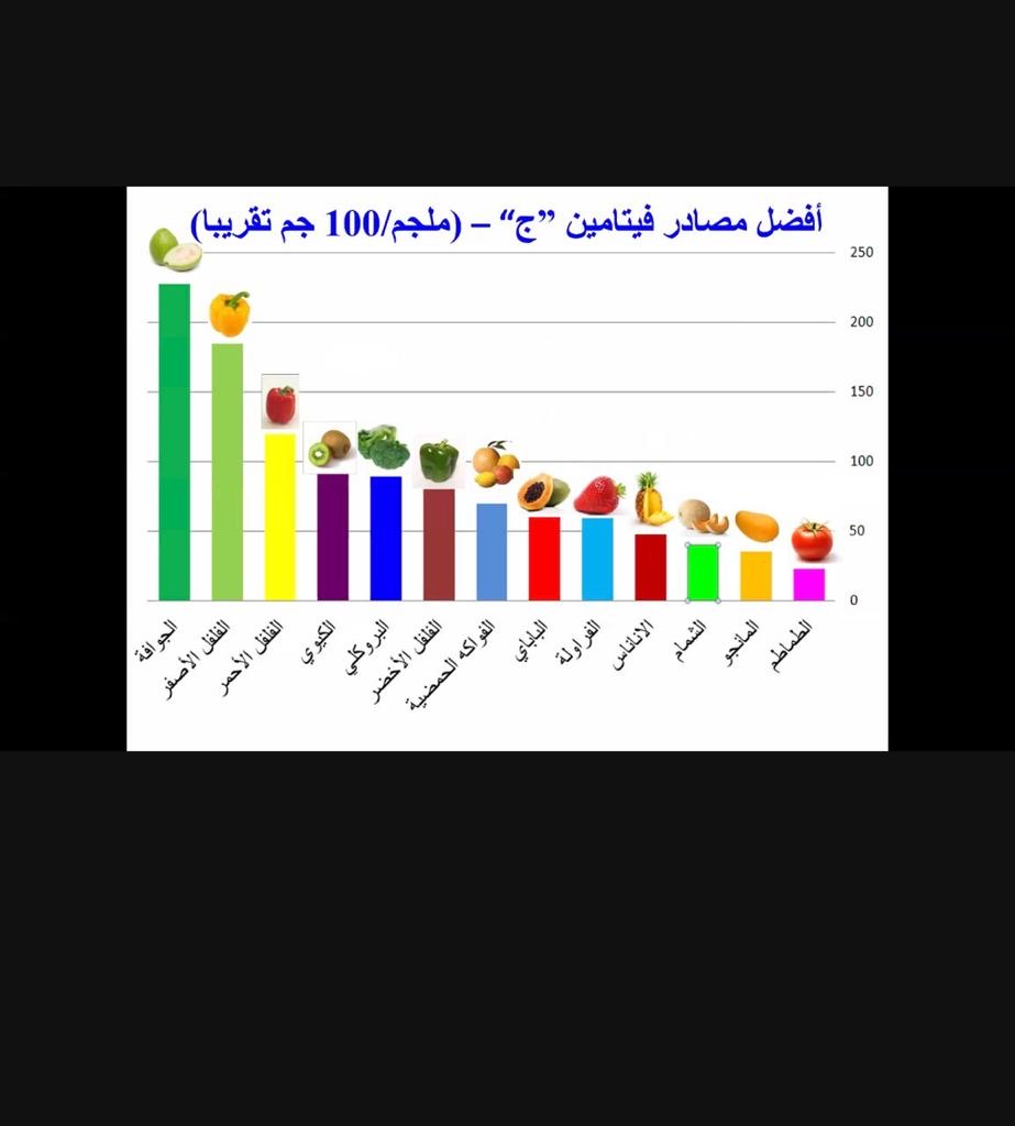 sscn_central's tweet photo. #صباح_Iلخير 

#الحمدلله تم الانتهاء من لقاء بعنوان " #تغذية_المراهقين "
تقديم: أ.د. عبد العزيز العثمان (رئيس الجمعية السعودية للتغذية السريرية)

#توعية #وقاية #الصحة 
#تغذية_علاجية #المراهقين https://t.co/j9kJExBiFR