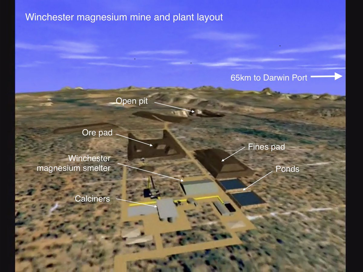 KorabResources's tweet photo. Winchester magnesium mine and processing plant layout. https://t.co/vjuBK8HUXh