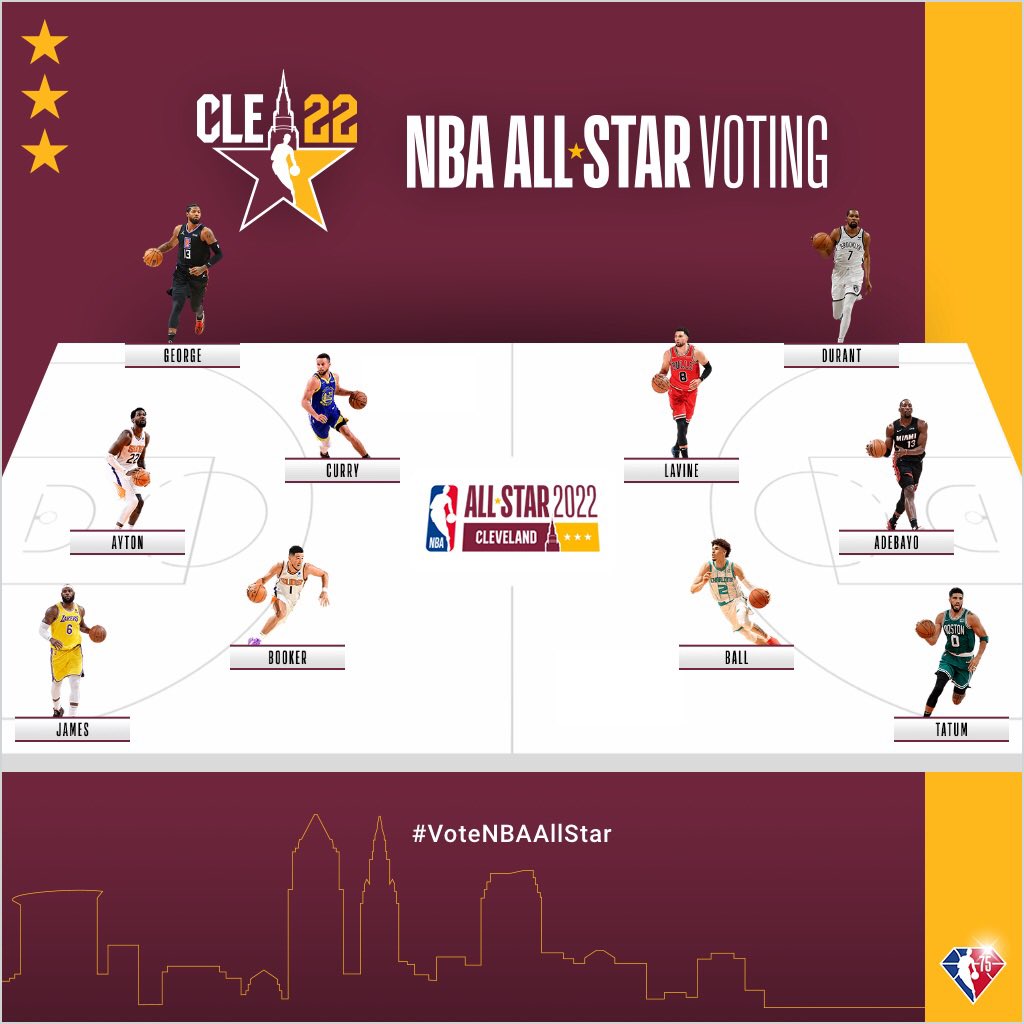 Mmarkkn's tweet photo. #VoteNBAAllStar https://t.co/OwJ99n5Afh